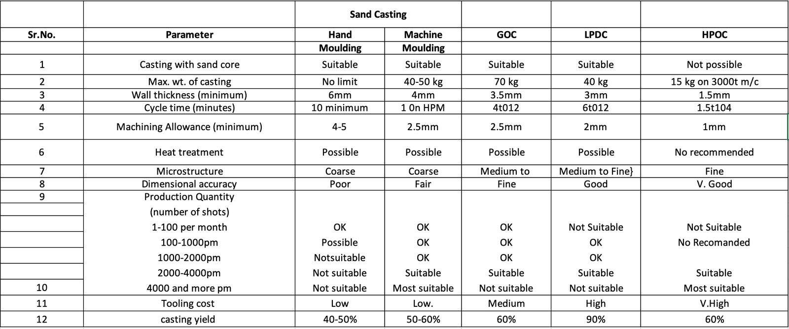 Manufacturing Process Selection - Sejasmi industries pvt ltd